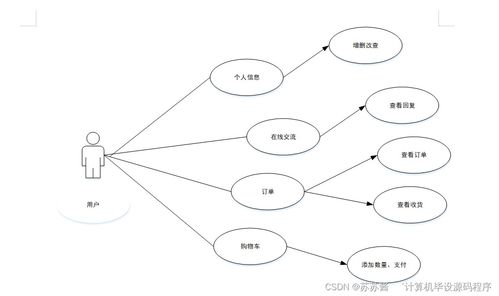 Java計算機畢業(yè)設計 咖啡銷售管理系統(tǒng)的程序實現(xiàn)、論文撰寫與部署服務