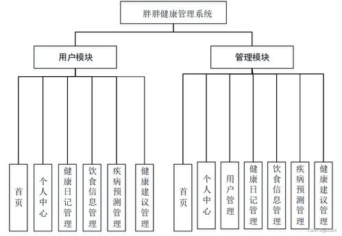 SpringBoot健康管理系統 如何選擇高質量的計算機畢業設計與系統服務