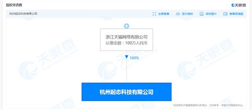 天貓成立新科技公司，業(yè)務版圖延伸至互聯(lián)網(wǎng)醫(yī)療信息服務