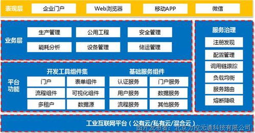 工控及自動化產(chǎn)品選型 互聯(lián)網(wǎng)信息服務的應用與實踐