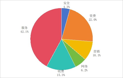 工信部第三季度電信服務質(zhì)量通告 加強監(jiān)管，76款違規(guī)App被下架，持續(xù)凈化互聯(lián)網(wǎng)信息環(huán)境