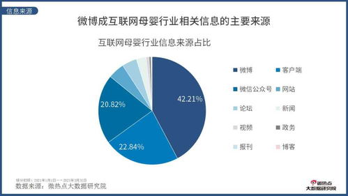 2021年第一季度互聯(lián)網(wǎng)母嬰行業(yè)網(wǎng)絡關注度分析報告